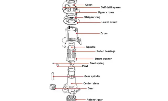 Schéma éclaté d'un treuil montrant le **winch fonctionnement** : tambour, roulements, cliquet, engrenages et bras auto-tendeur.