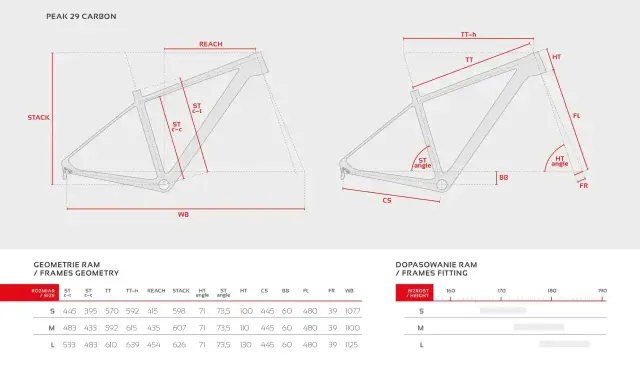 Schemat geometrii ramy roweru Peak 29 Carbon z wymiarami i tabelą rozmiarów. Wybierz odpowiedni rozmiar ramy dla siebie.