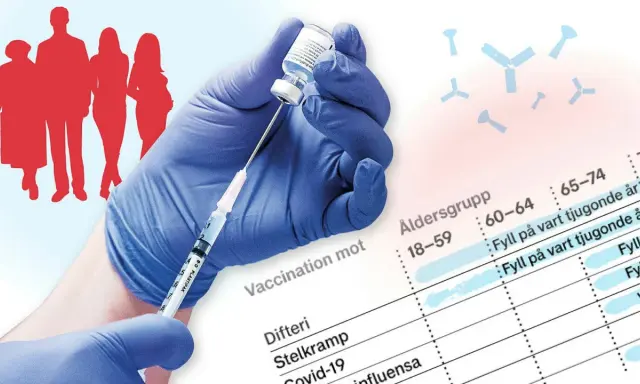 Blåklädd hand drar vaccin i spruta. Röd familjesiluett och diagram över vaccinationsåldrar. Kanske en resa till Turkiet för vaccin?