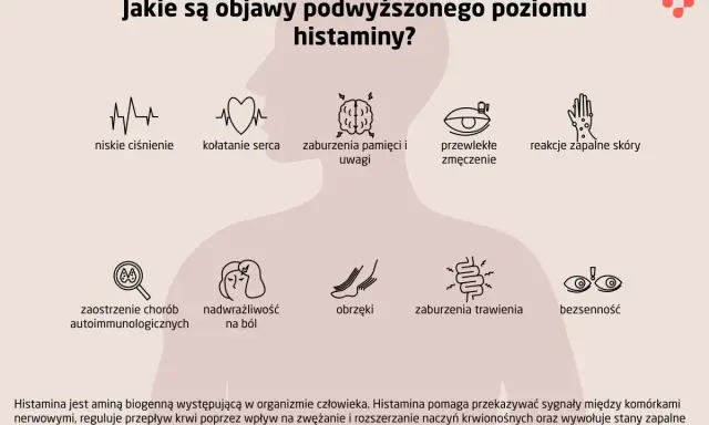 Objawy podwyższonej histaminy: niskie ciśnienie, kołatanie serca, zaburzenia pamięci, zmęczenie, problemy skórne, obrzęki, zaburzenia trawienia, bezsenność. Histamina to ważna cząsteczka w organizmie.