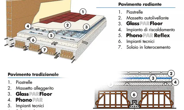 Dettaglio stratigrafia solaio laterocemento con impianto radiante e tradizionale. Struttura a più strati, inclusi isolamento e tubazioni.