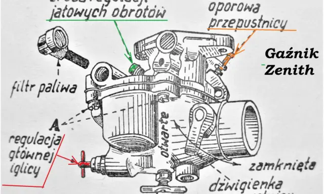 Schemat budowy gaźnika 4t Zenith: filtr paliwa, śruba regulacji obrotów, śruba oporowa przepustnicy, regulacja iglicy, dźwigienka przepustnicy.