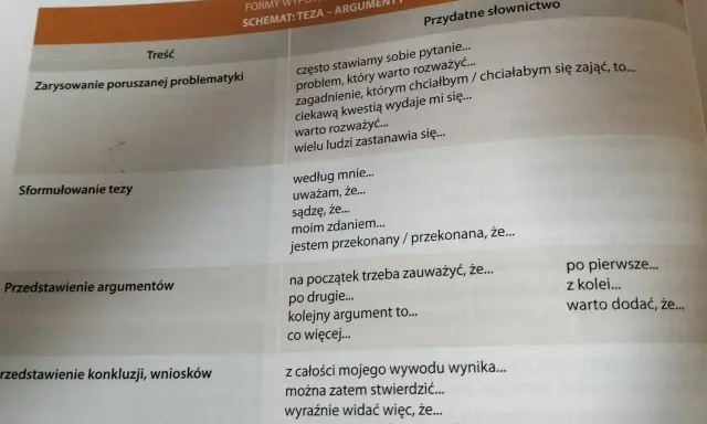 Tabela z tematami rozprawek klasa 8: zarysowanie problematyki, sformułowanie tezy, przedstawienie argumentów i wniosków, z przydatnym słownictwem.