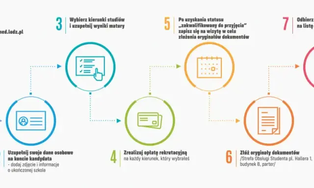 Zarejestruj się, uzupełnij dane, opłać rekrutację, złóż dokumenty i dostaniesz się na studia.