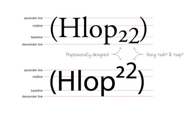 Dwa przykłady tekstu: "(Hlop22)" z "22" jako indeks górny, obok wyjaśnienia "Using <sub> & <sup>".