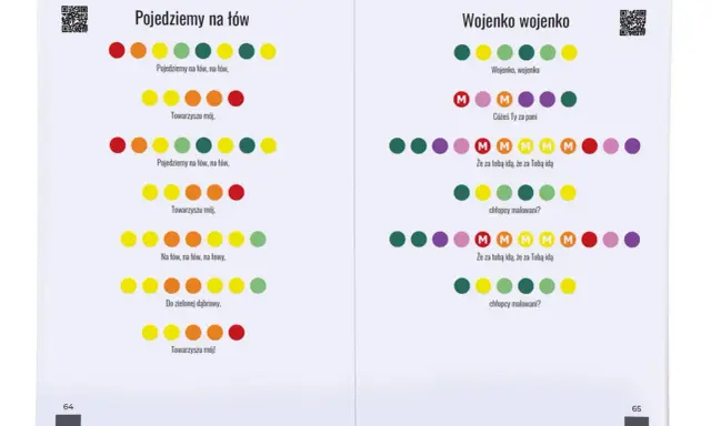 Kolorowe kropki i litery tworzą proste nuty na cymbałki dla dzieci. Uczą melodii i rytmu.