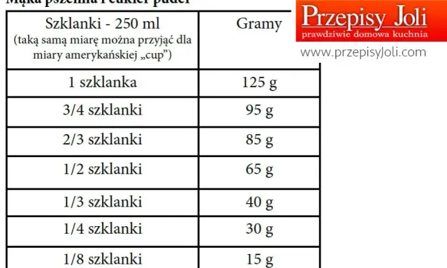 Ile to 300 g mąki? Przelicznik na szklanki i triki kuchmistrza