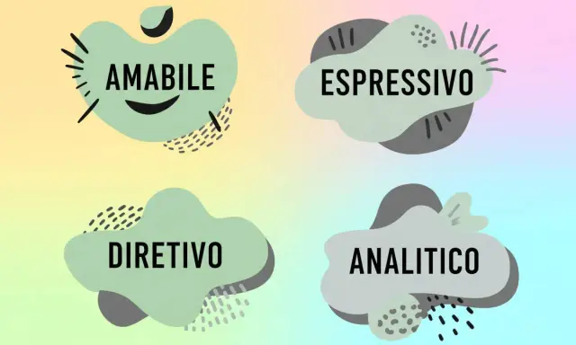 Quattro stili di attaccamento test: Amabile, Espressivo, Direttivo, Analitico.