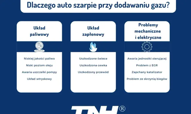 Przyczyny szarpania auta przy dodawaniu gazu: problemy z układem paliwowym, zapłonowym lub mechaniczne/elektryczne.