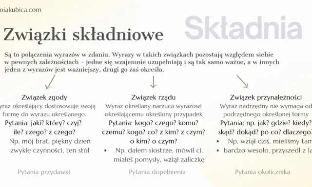 Skrzydlate słowa: Co to jest i jak wzbogacają Twój język? Przykłady