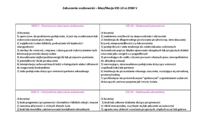 Zaburzenia osobowości: Jak znaleźć skuteczne leczenie w Polsce?