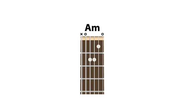 Jak anioła głos akordy: Proste chwyty i bicie na gitarę!