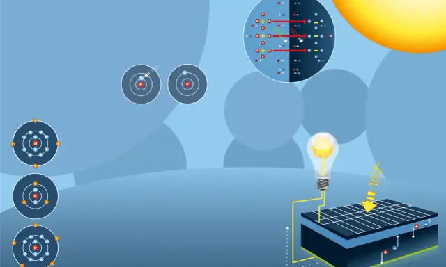 Illustration visar hur optimerare solceller omvandlar solljus till elektricitet, med atomer och kretsar.