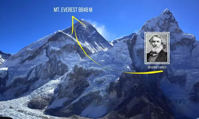 Majestatyczny Mount Everest, którego wysokość to 8848 m, nazwany na cześć Sir George'a Everesta.