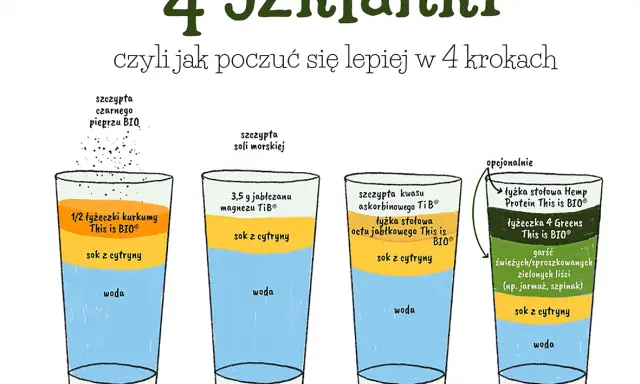 Ile gramów to 4 szklanki mąki? Uniknij błędów w pieczeniu!