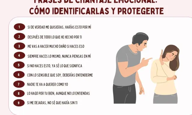 Ilustración de frases de chantaje emocional. Un hombre señala acusadoramente a una mujer que se cubre la cara, mostrando cómo es manipular a alguien.