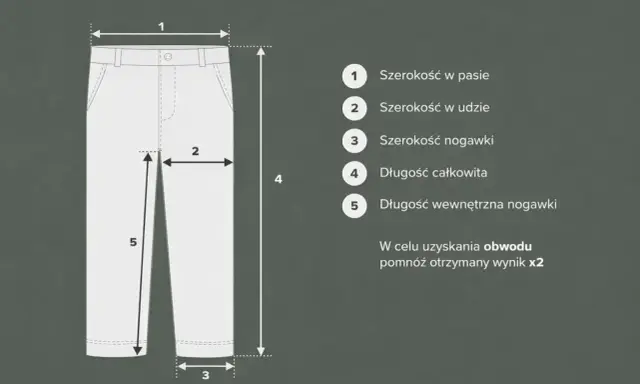 Schemat spodni z wymiarami: 1 - szerokość w pasie, 2 - szerokość w udzie, 3 - szerokość nogawki na dole, 4 - długość całkowita, 5 - długość wewnętrzna nogawki.