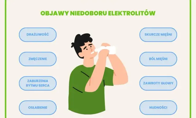 Objawy zaburzeń wodno-elektrolitowych: Rozpoznaj sygnały alarmowe