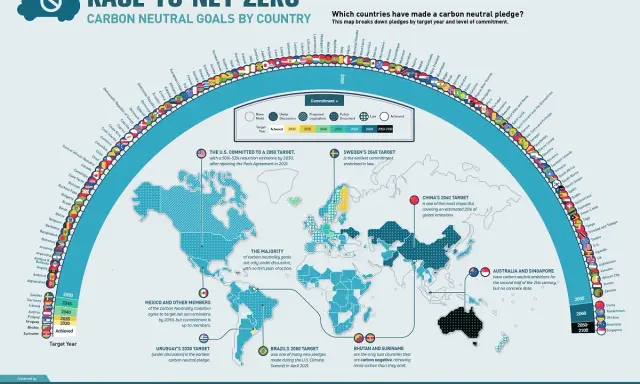 Globalne emisje CO2: Kto odpowiada i jak uratować klimat?