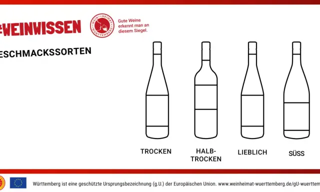 Weinwissen: Trocken, halbtrocken, lieblich, süß – die Bedeutung der Auslese für jeden Geschmack.
