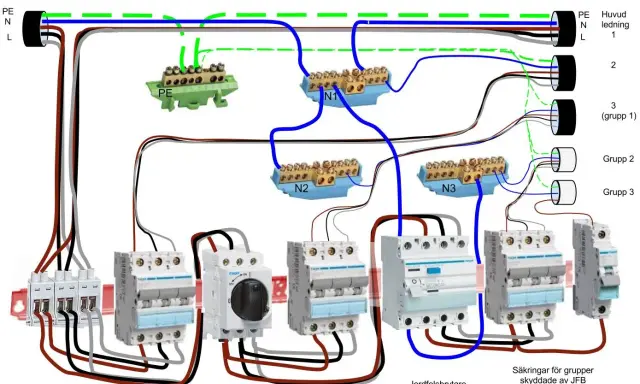 Schema visar en elcentral med två jordfelsbrytare, en huvudbrytare och flera säkringar för grupper.
