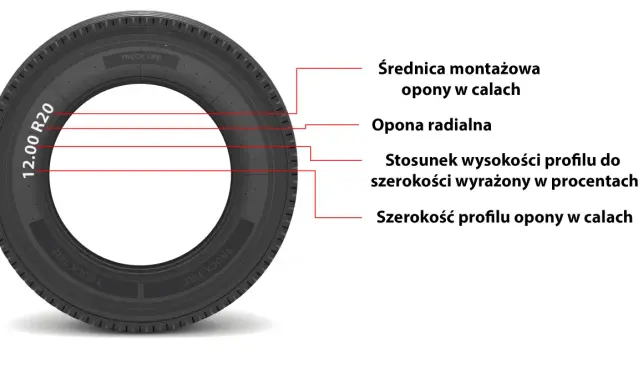 Ile waży opona TIR? Poznaj wpływ na paliwo i bezpieczeństwo