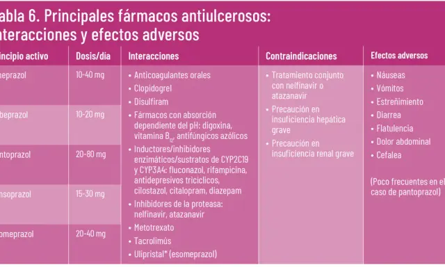 Acidez de estómago: Guía experta para elegir tu medicamento ideal