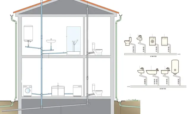 Schéma d'une maison illustrant le système de canalisation d'eau usée, avec les toilettes, lavabos, machines à laver et chauffe-eau connectés.