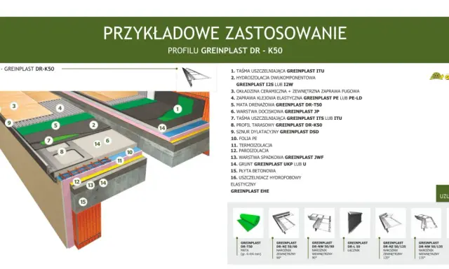 Przekrój balkonu z zastosowaniem systemu Greinplast, pokazujący warstwy izolacji i wykończenia. Kluczowe elementy to hydroizolacja, mata drenażowa i profil tarasowy, zapewniające skuteczną izolację balkonów.