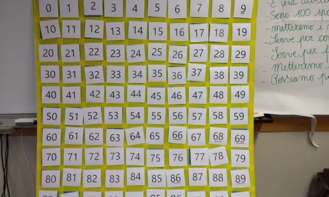 Una tabella dei numeri fino a 100, disposta in righe e colonne, con ogni numero su un quadratino bianco. Utile per imparare a contare.
