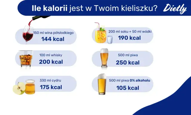 Ile kalorii ma wódka w drinku? 50 ml wódki z sokiem to 190 kcal. Sprawdź kaloryczność innych alkoholi.