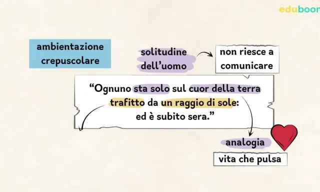 Ognuno sta solo sul cuor della terra trafitto da un raggio di sole: ed è subito sera." - un'ambientazione crepuscolare che evoca la solitudine dell'uomo, ed è subito sera.
