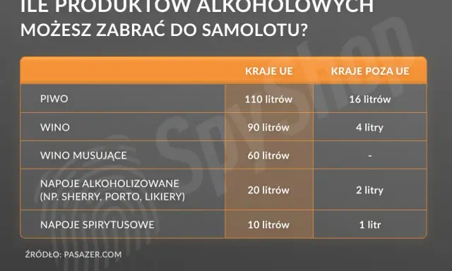 Ile alkoholu do samolotu? Poznaj limity i uniknij problemów!