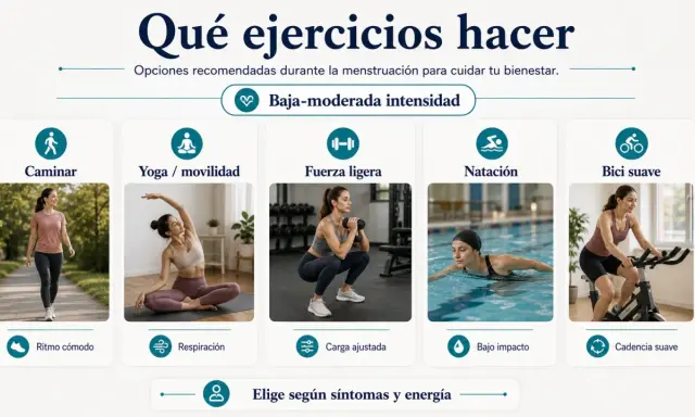 Mujeres haciendo ejercicio: caminar, yoga, pesas, nadar y bici. Es bueno hacer deporte con la regla, eligiendo intensidad baja-moderada.