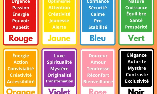Tableau des couleurs et de leurs significations, évoquant la richesse de la couleur mois de novembre. Rouge, jaune, bleu, vert, orange, violet, rose, noir.