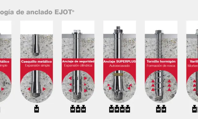 Ilustración de varios tipos de anclajes: metálico, casquillo, seguridad, SUPERPLUS, tornillo hormigón y varilla metálica.