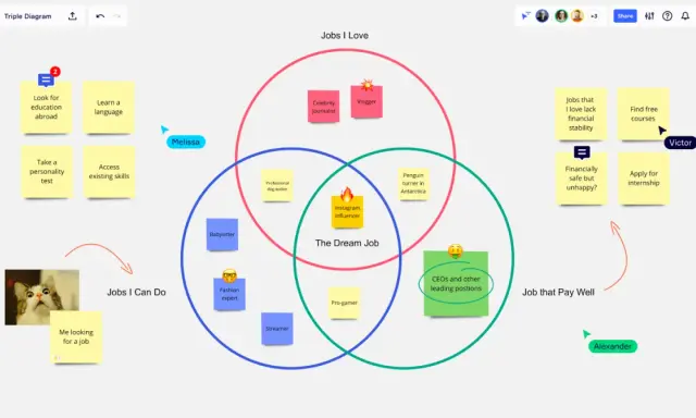 Diagramma di Venn per esplorare lavori ideali, sogni e possibilità. Schede con idee per il futuro.