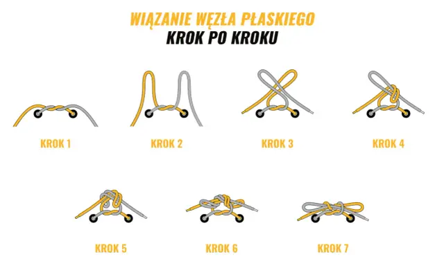 Instrukcja wiązania płaskiego węzła na sznurówkach, krok po kroku. To świetny sposób na śliskie buty, by się nie rozwiązywały.