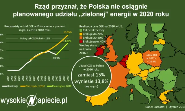 OZE: Co to jest? Jak zielona energia zmienia Polskę i Twoje rachunki?