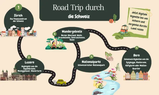 Roadtrip durch die Schweiz: Zürich, Luzern, Wandergebiete, Nationalparks & Bern – die schönsten Schweiz highlights.
