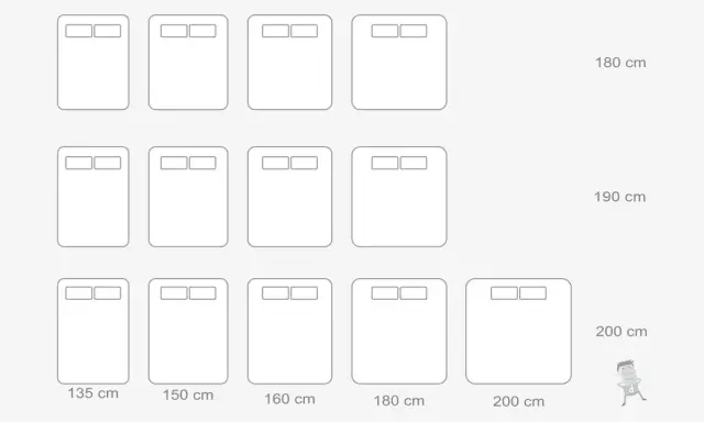 Diagrama de camas de cuerpo y medio con medidas de 135, 150, 160, 180 y 200 cm de ancho.