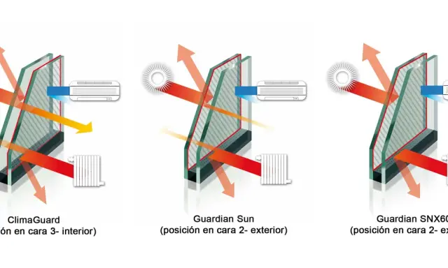Comparativa de cristales: ClimaGuard, Guardian Sun y Guardian SNX60. Opiniones sobre su eficacia contra el calor solar y la pérdida de calor.