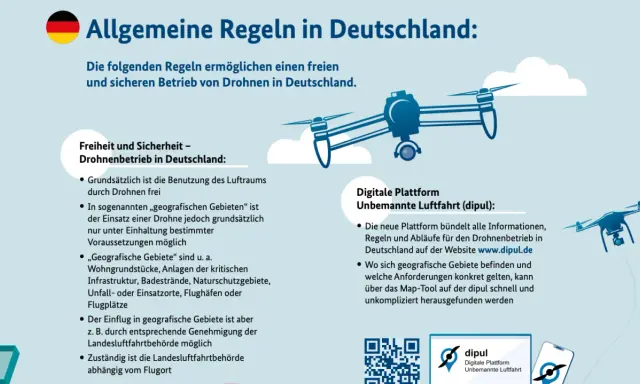 Deutsche Drohne im Flug. Illustration zeigt Regeln für den Drohnenbetrieb in Deutschland, inklusive einer digitalen Plattform für Informationen.