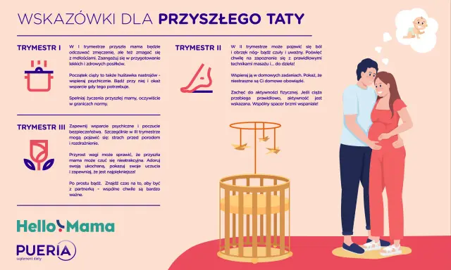 Wsparcie w ciąży: Przyszły ojciec bądź jej filarem!