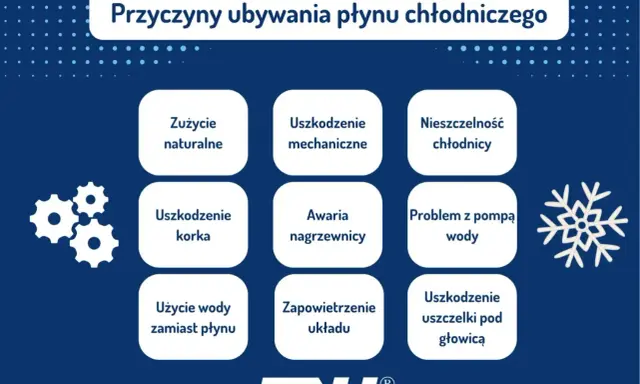 Wymiana chłodnicy: Koszt, objawy, wybór części uniknij pułapek!
