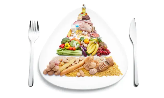Eine Ernährungspyramide zeigt, wie funktioniert Trennkost: unten Kohlenhydrate, dann Gemüse, Obst, dann Proteine und oben Fette.