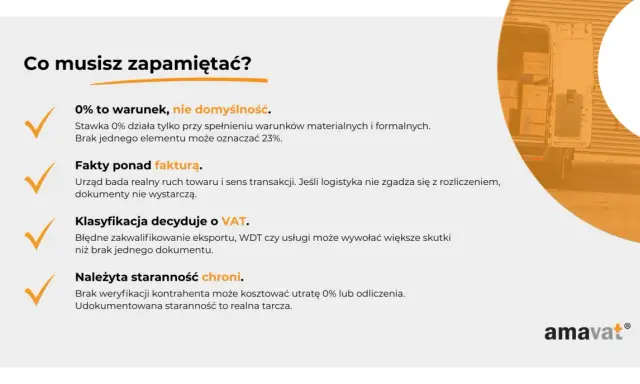 Co musisz zapamiętać? 0% to warunek, nie domyślność. Fakty ponad fakturą. Klasyfikacja decyduje o VAT. Należyta staranność chroni. WDT to ważny element.