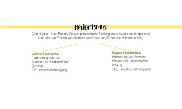 Hedonismus: Lustmaximierung (positiv) vs. Schmerzminimierung (negativ). Die Definition von Hedonismus erklärt zwei Wege zum Glück.