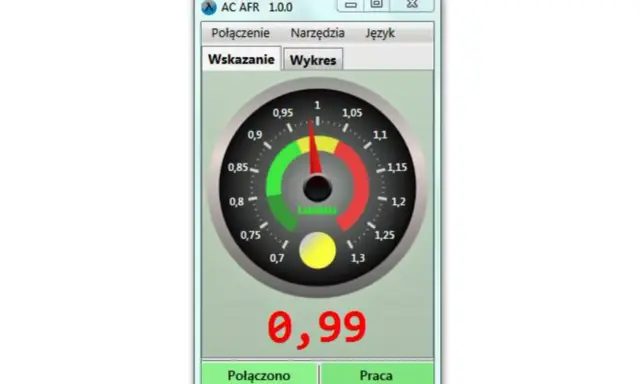 Wskaźnik AFR na ekranie komputera pokazuje wartość 0,99. Wskazówka na tarczy znajduje się w strefie czerwonej, blisko wartości 1.