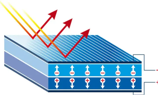 Illustration av hur solljus träffar solceller och genererar elektricitet. Visar laddningsseparation för att maximera installerad effekt solceller.